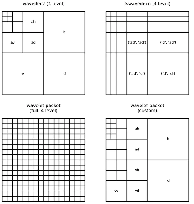 Wavelet-packet Scalar Quantization Format : 小波包标量量化格式