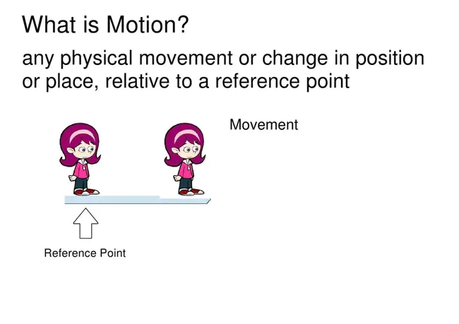 Motion-Defined : 运动定义