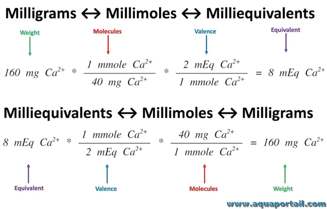 MilliEQuivalent : 毫当量