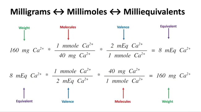 MilliEQuivalents Per Liter : 毫升当量