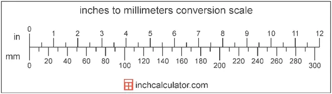 MilliMeters of Mercury : 毫米汞柱