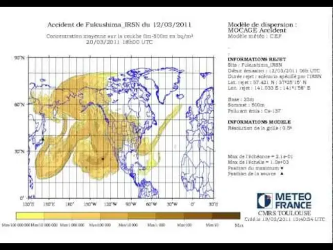 Atmospheric Radiation Measurement : 大气辐射测量