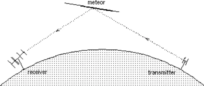 Forward-scattering Spectrometer Probe : 前向散射光谱仪探头