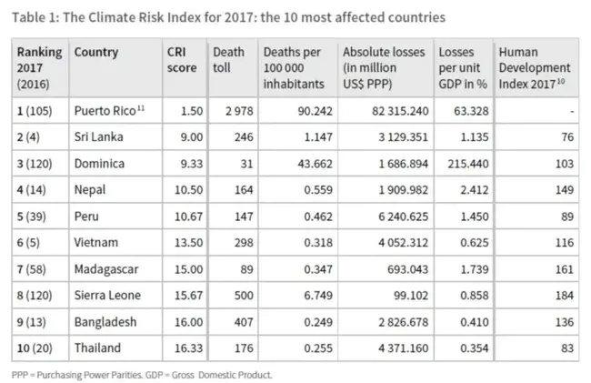 Global Climate Observing System : 全球气候观测系统