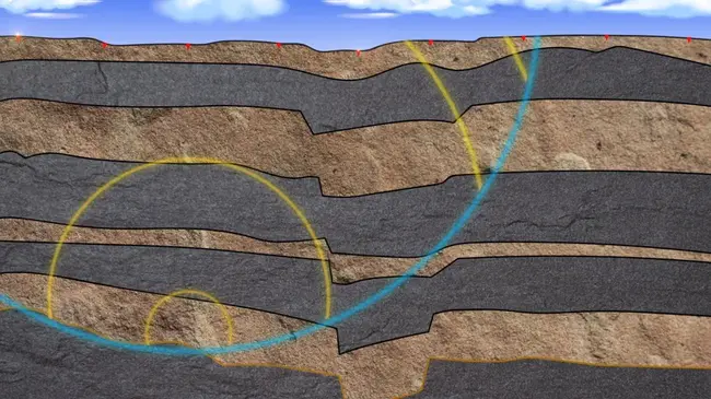 Geophysical Data Record : 地球物理数据记录