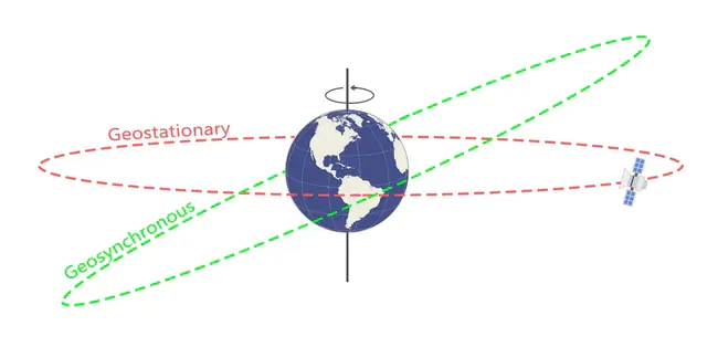 Geostationary Operational Environmental Satellite : 地球静止运行环境卫星