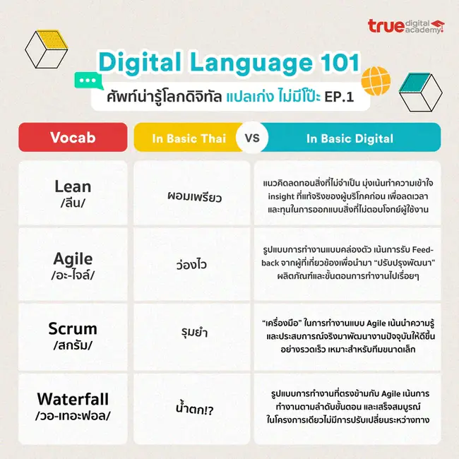 Interactive Data Language : 交互式数据语言