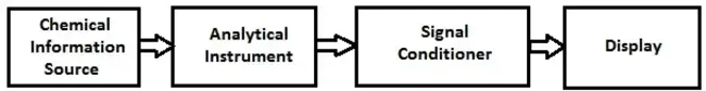 Improved METeorological Instrumentation : 改进的气象仪器