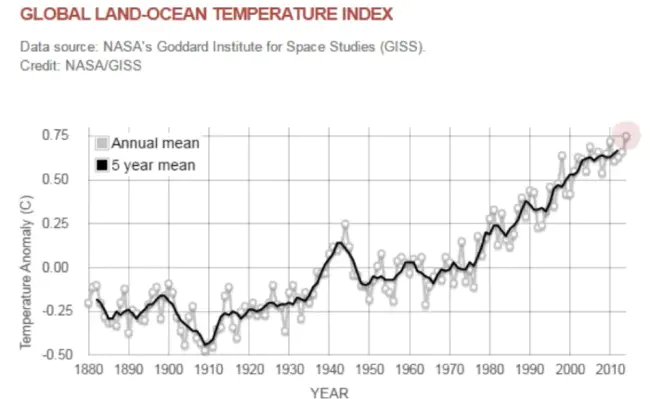 Land-Ocean-Climate Satellite : 陆地海洋气候卫星