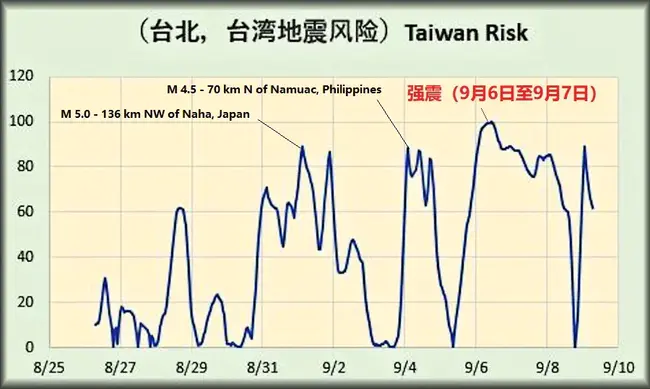 Network for Earthquake Engineering Simulation : 地震工程模拟网络