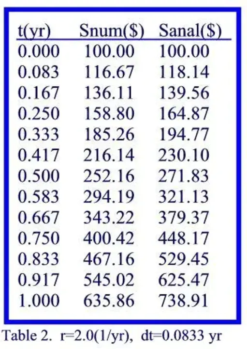 Numerical Experimentation Group : 数值实验组