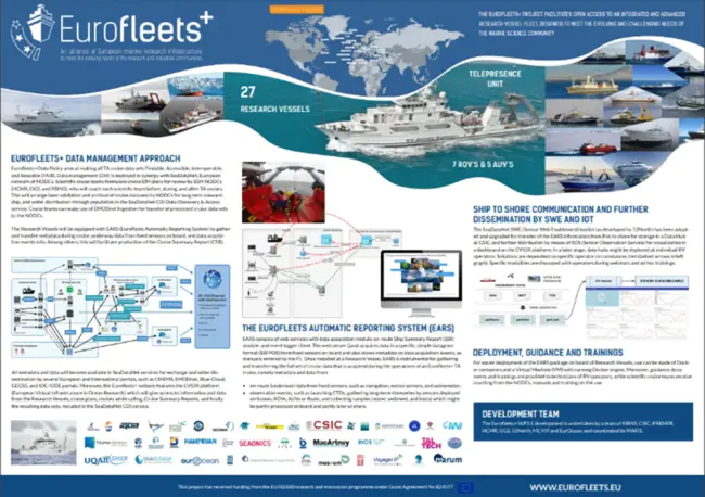 Shipboard Environmental Data Acquisition System : 船用环境数据采集系统