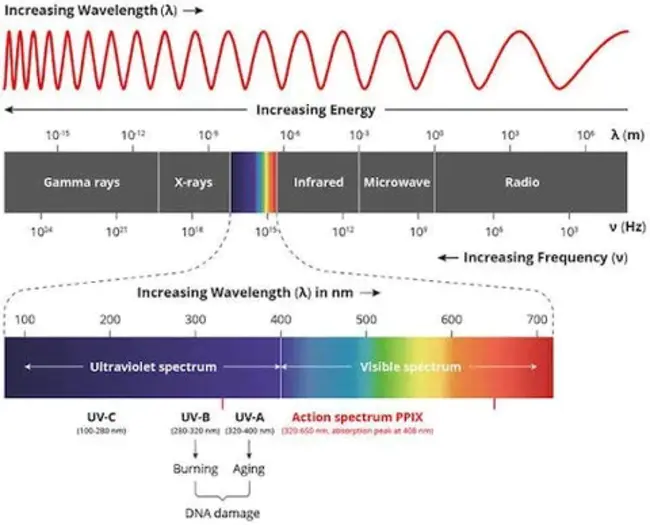 Solar Electromagnetic Radiation Flux : 太阳电磁辐射通量