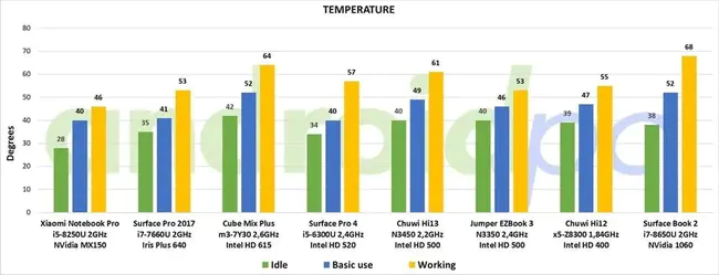 Surface Radiation Budget : 地面辐射预算