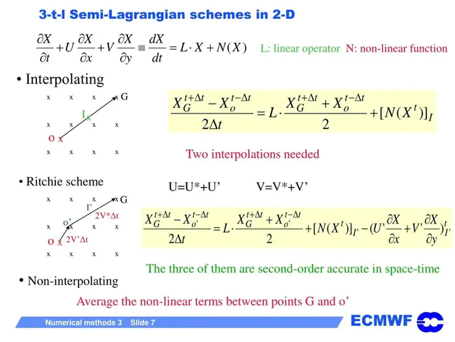 Semi-Lagrangian and Semi-geostrophic Finite-element : 半拉格朗日半地转有限元