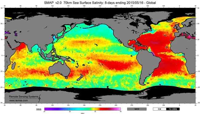 Salinity, Temperature, and Depth : 盐度、温度和深度