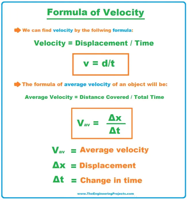 Velocity Dealiasing Algorithm : 速度解算算法