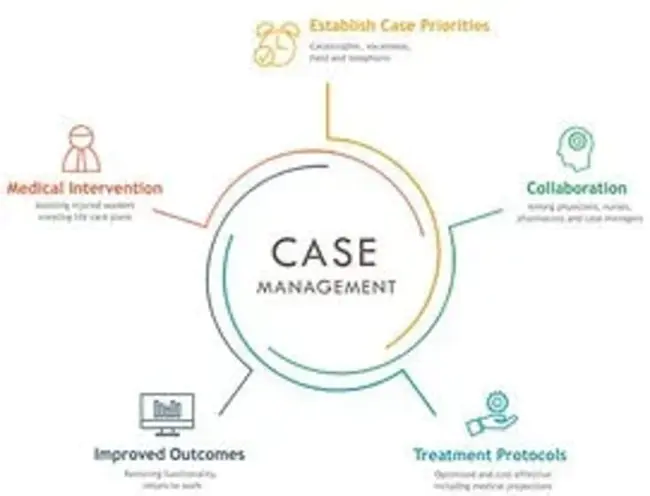 Case Reporting Management System : 病例报告管理系统
