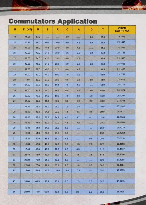 Application Control Table : 应用程序控制表