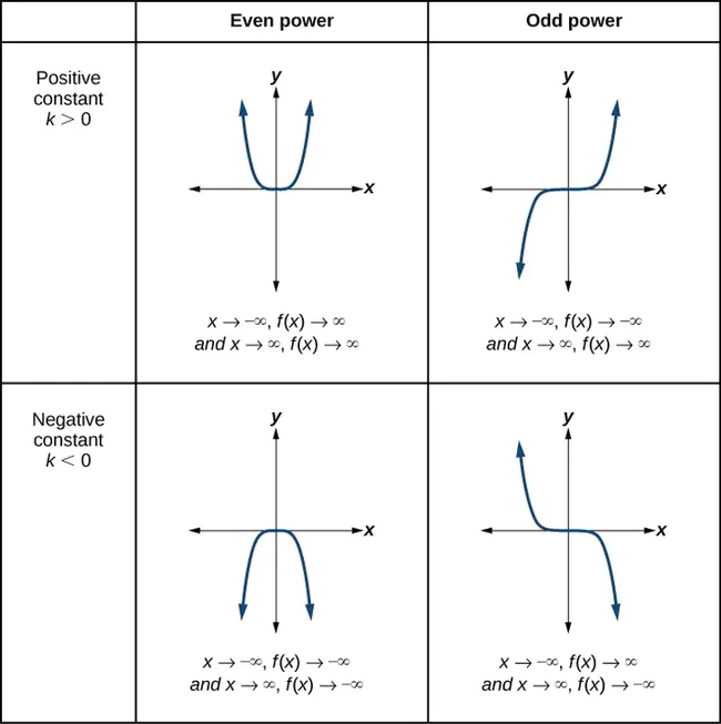 Advanced Function Printing : 高级功能打印