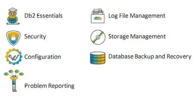 Communication Management Configuration : 通信管理配置