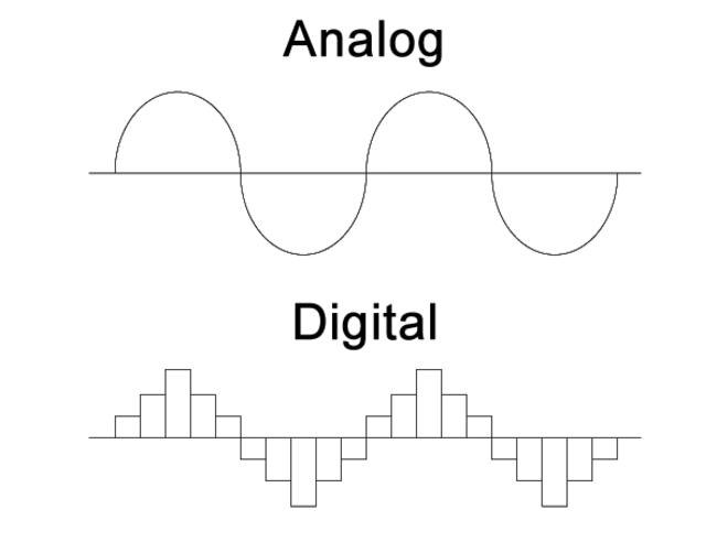 Digital-to-Analog : 数模转换