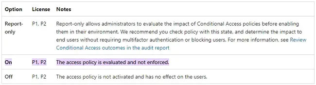 Directory Access Protocol : 目录访问协议