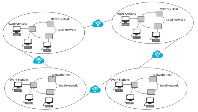 Distributed Data Processing : 分布式数据处理