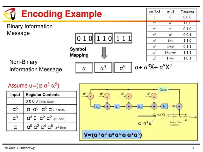 Encoding Information Type : 编码信息类型