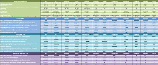 Global Descriptor Table : 全局描述符表