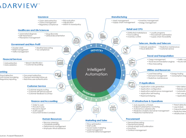 Intelligent Drive Array : 情报驱动阵列