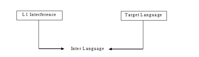 InterLanguage Communication : 中介语交际