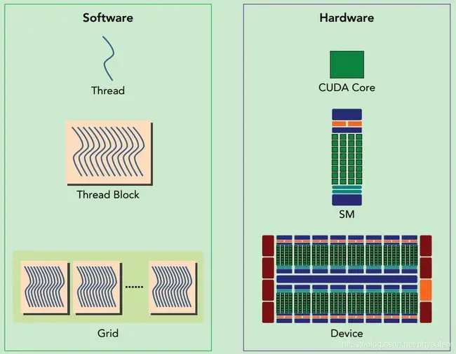 List Programming : 列表编程