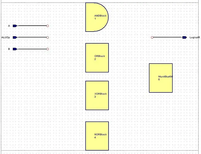 Logical Unit Block : 逻辑单元块