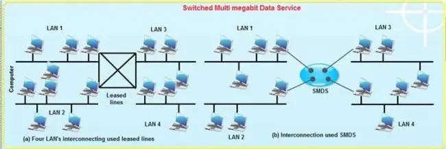 Multi-Megabit Data Services : 多兆位数据服务