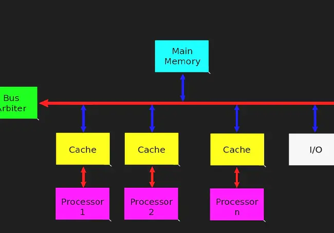 Multiprocessing : 多重处理