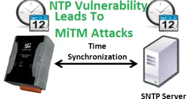 Network Termination : 网络终端