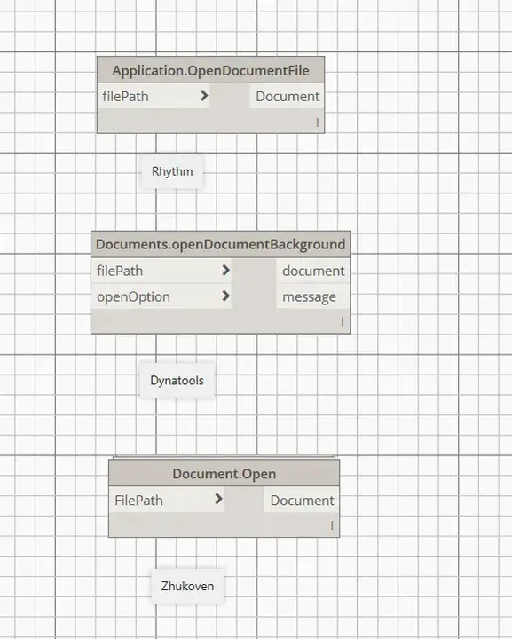 Open Document Architecture : 公开档案体系