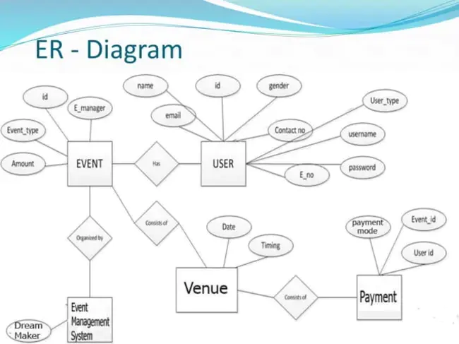 Project Management System : 项目管理体系