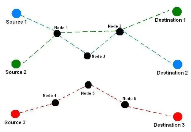 Packet Switched Data Network : 分组交换数据网