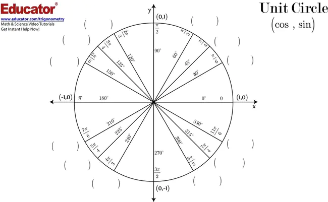 Physical Unit Block : 物理单元块