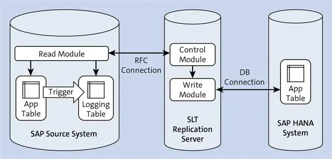 System Application Architecture : 系统应用架构