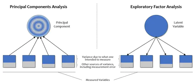 Software Development Kit : 软件开发工具包