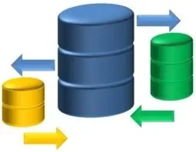 Storage Management Subsystem : 存储管理子系统