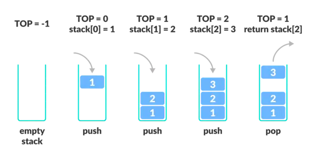 Stack Segment : 栈段