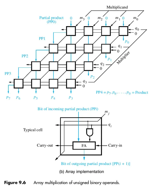 Towed-Array Signal Processor : 拖曳式阵列信号处理器