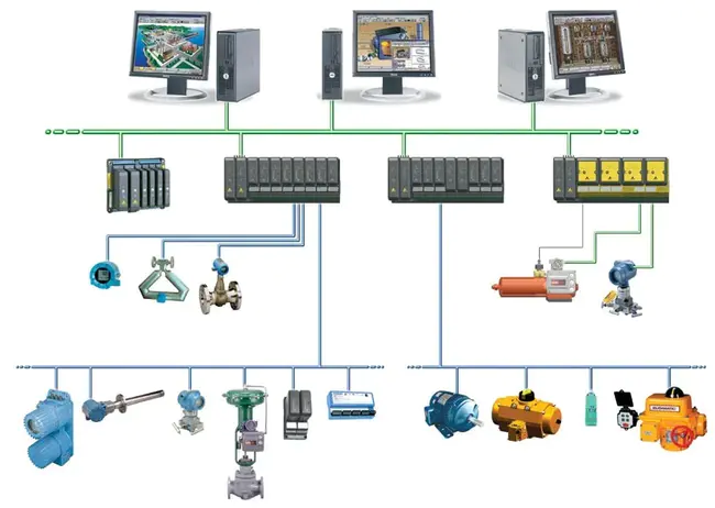 Distributed Processing System : 分布式处理系统