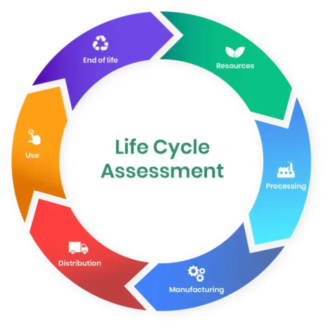 Life-Cycle Management : 生命周期管理