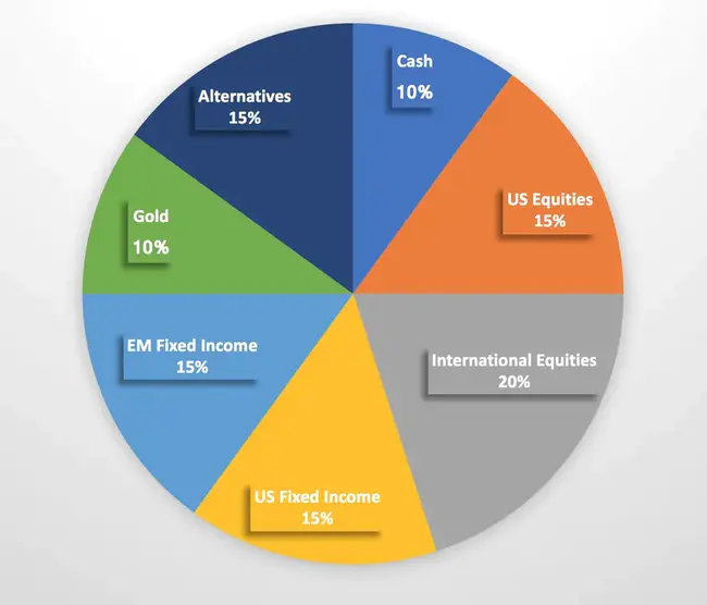 Asset Depreciation Range : 资产折旧范围