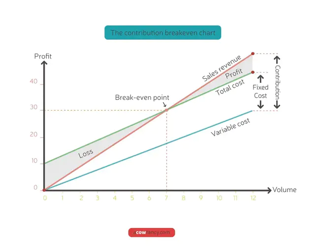 Profit-Volume Chart : 利润量图